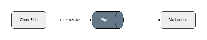 pipe